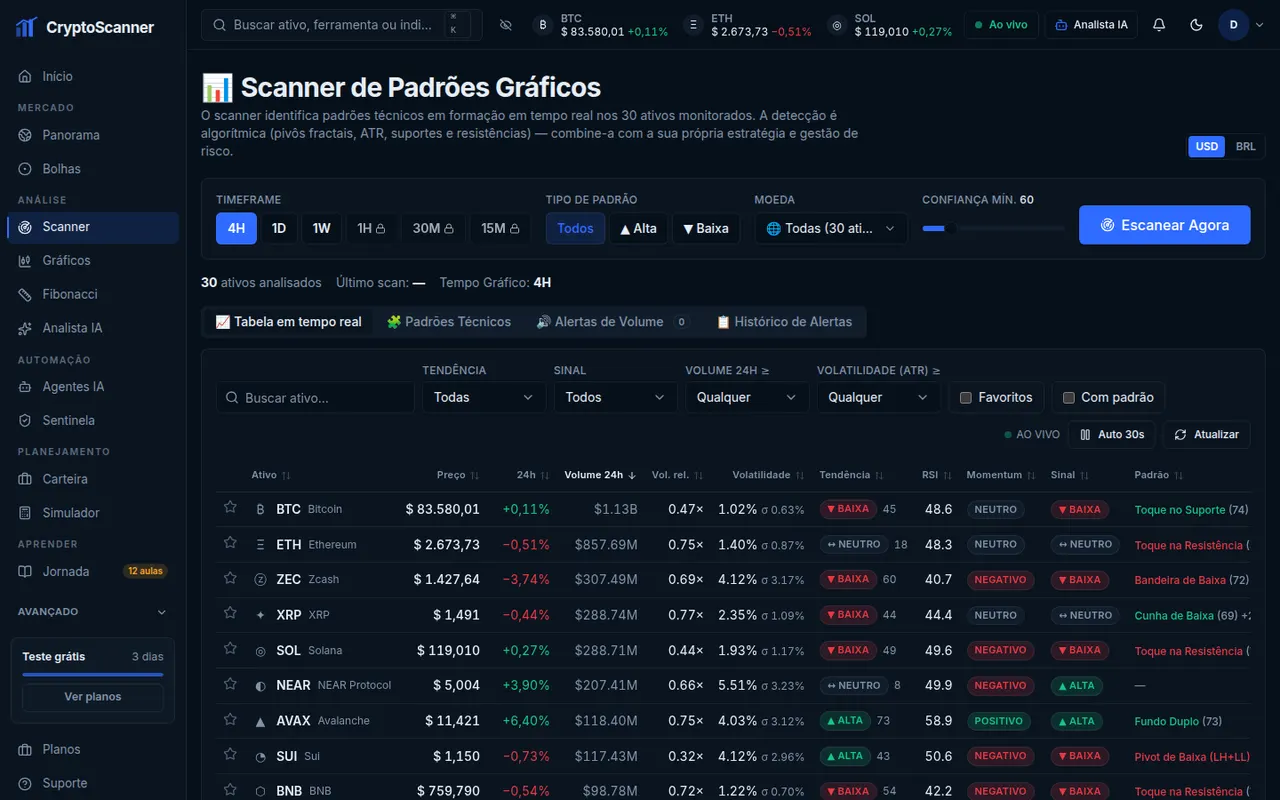 Tela Scanner de padrões do CryptoScanner
